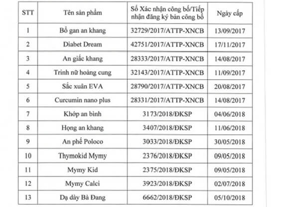 Danh-sach-13-san-pham-thuc-phan-chuc-nang-bi-thu-hoi