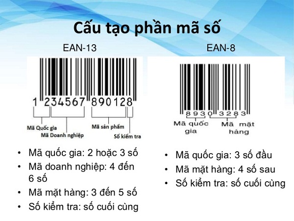 Mã EAN là gì, công dụng của mã EAN trong hoạt động sản xuất kinh doanh Mã EAN là gì, công dụng của mã EAN trong hoạt động sản xuất kinh doanh
