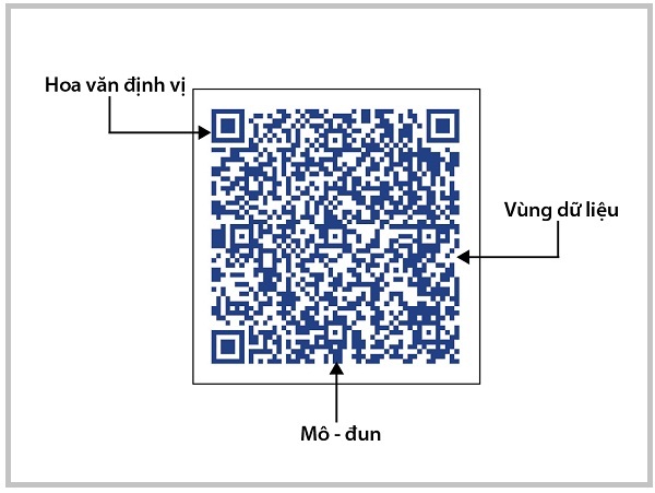 Cấu trúc mã vạch hai chiều 