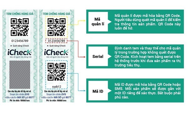 icheck-in-tem-chong-gia-uy-tin icheck-in-tem-chong-gia-uy-tin