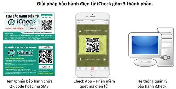 Giải pháp bảo hành điện tử được ưa chuộng nhất hiện nay