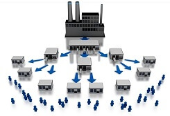 Tem truy xuat nguon goc giai phap trong chong tran hang